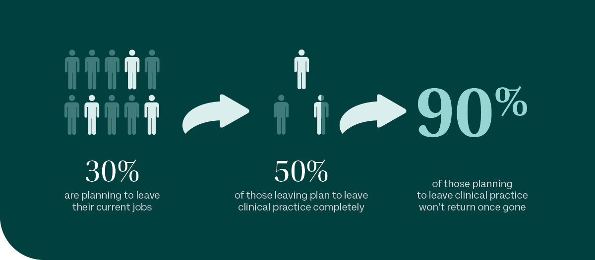 Retention Infographic