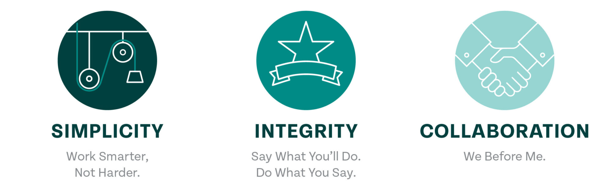 Three green icons depicting Simplicity, Integrity, and Collaboration