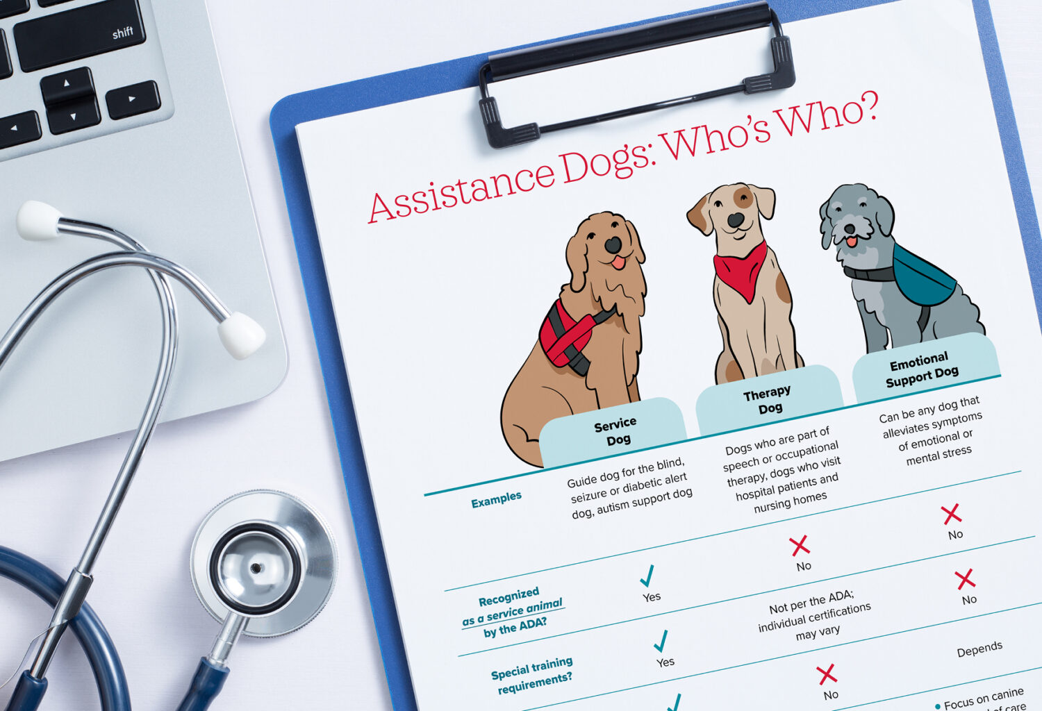 Image of a handout on a clipboard next to a computer with a stethoscope on it