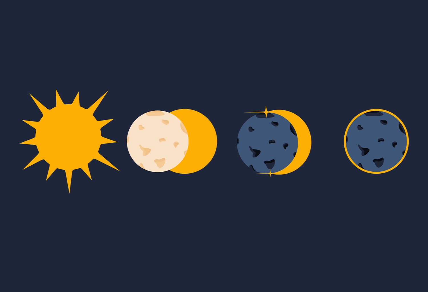 an illustration of the solar eclipse