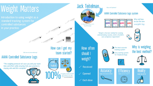Weight Matters Infograph