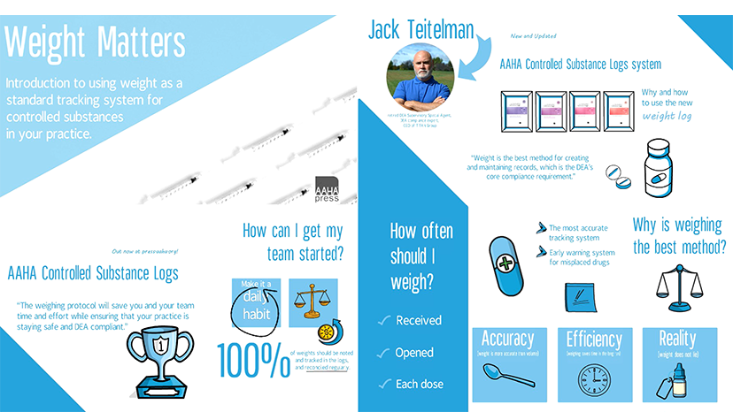 Weight Matters Infograph