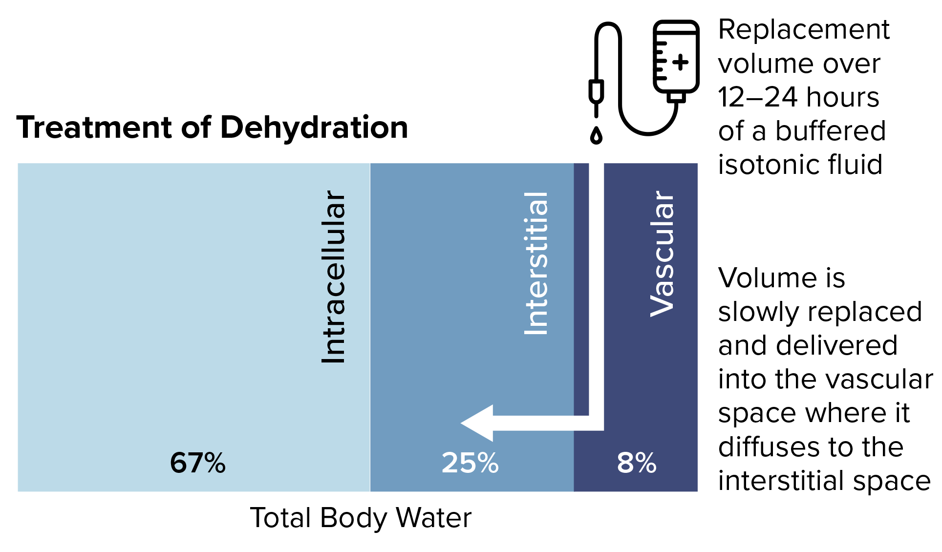 Figure 6 Infographic-for Treatment of Dehydration