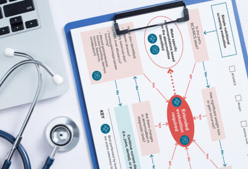 Photo of a clipboard next to a laptop with a stethoscope over it. Clipped to the clipboard is a handout of a decision tree that can be used to do a nutritional screening evaluation.