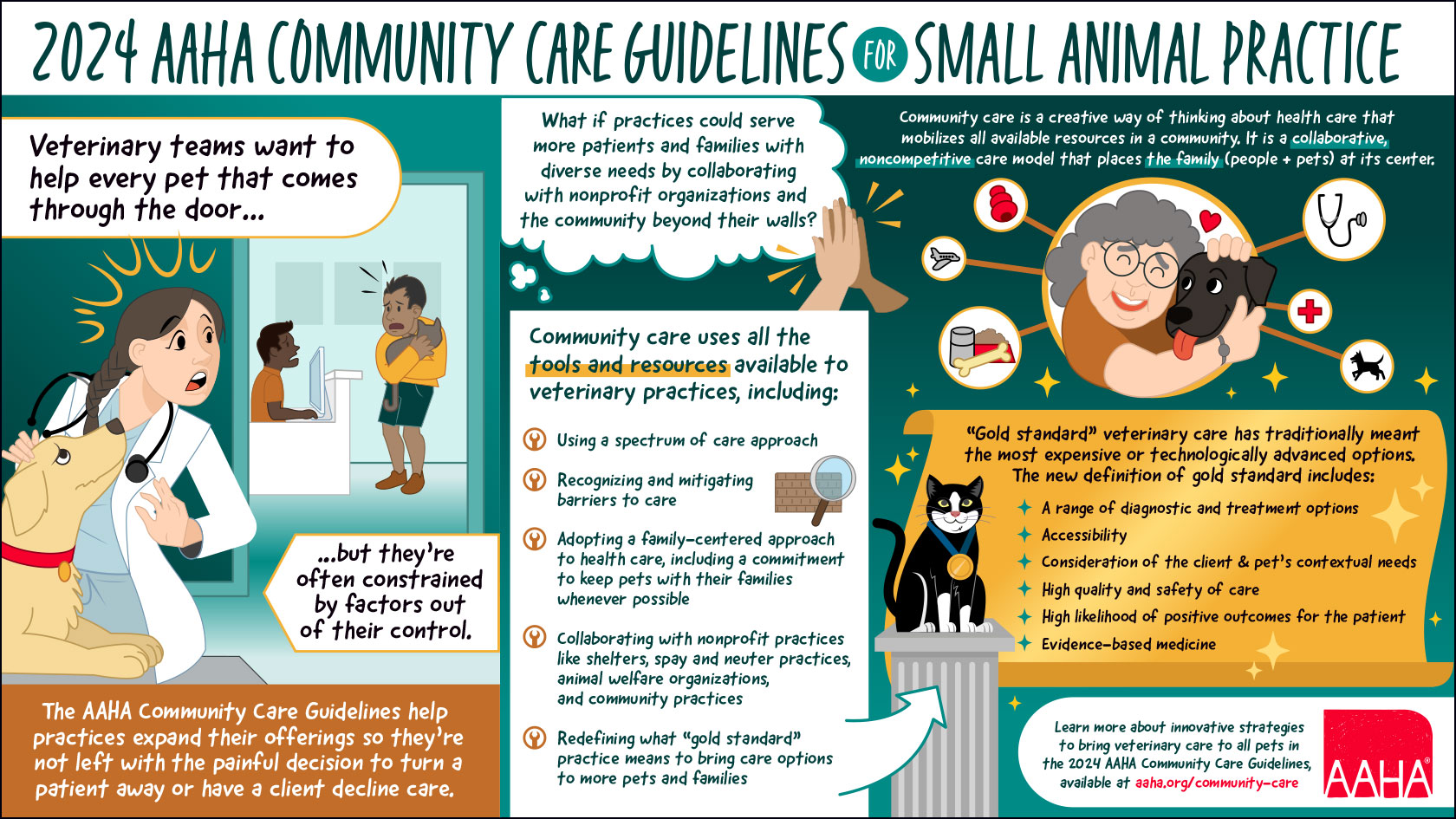 Thumbnail of Community Care Guidelines Summary Infographic