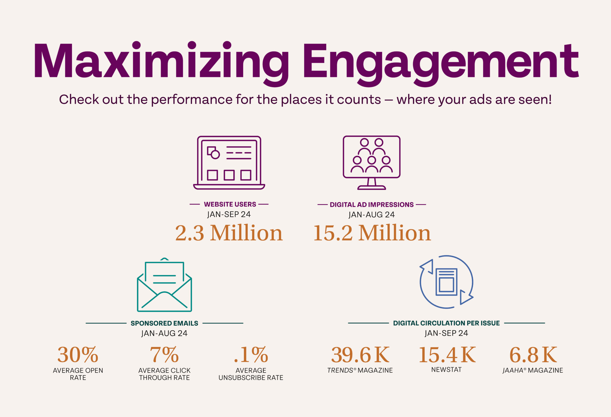 Infographic on maximizing engagement